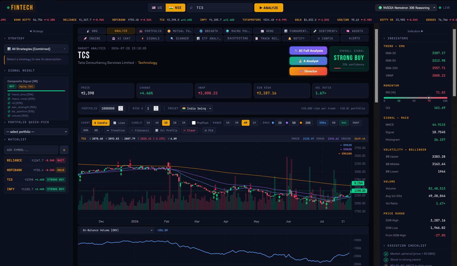 FINTECH analysis view showing live composite signal for TCS with full technical indicator panel